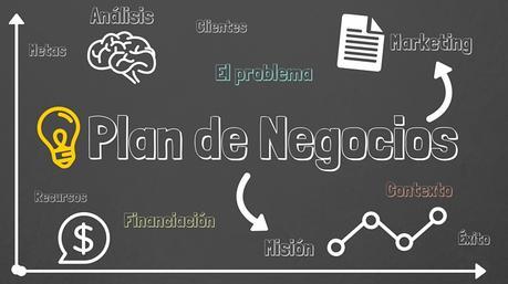 Pasos para Elaborar un Plan de Negocios Exitoso plan de negocios