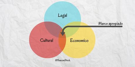 Pasos para Elaborar un Plan de Negocios Exitoso temas de contexto