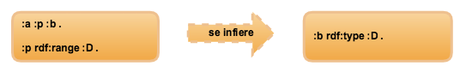 Web Semantica - Modelo de Datos Web Semantica - Modelo de Datos