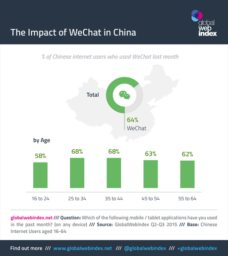 The Impact of WeChat in China The Impact of WeChat in China