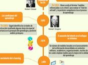 Historia Diseño Instruccional #infografia #infographic #education