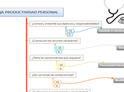 Cuando rendimiento esperado