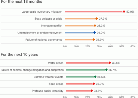 los riesgos globales y tendencias del macro y micro entorno 2016