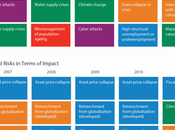 riesgos globales tendencias macro micro entorno 2016