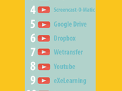 herramientas básica profesores online #infografia #infographic #education