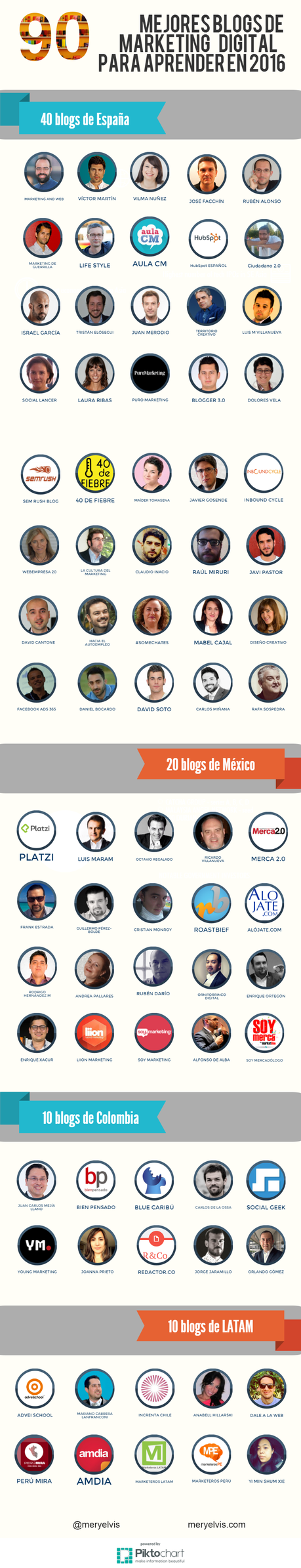 90 mejores blogs de marketing digital en español