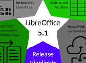 Disponible LibreOffice