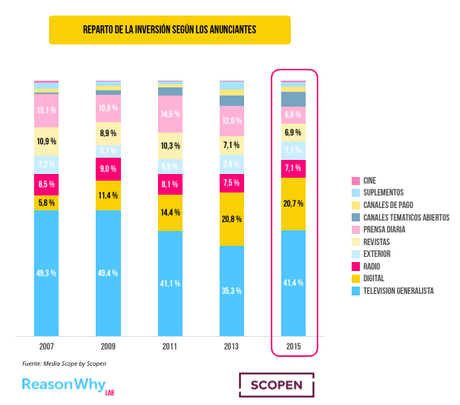reparto-inversion-anunciantes reparto-inversion-anunciantes