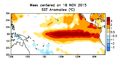 Todo indica que El Niño se debilitará, con una transición a ENSO-neutral ¿Qué significa todo ésto?