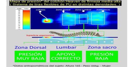 DIEZ CONSEJOS PARA UN MEJOR DESCANSO