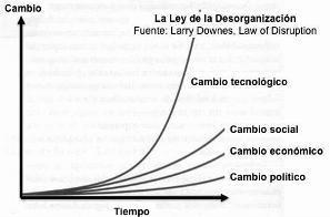 Law of disruption Jones_Law_of_disruption.JPG