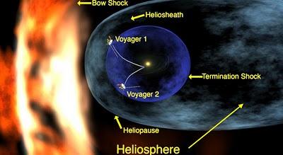 La sonda Voyager 1 ya no percibe el viento solar