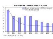 ¿Quo vadis, México?