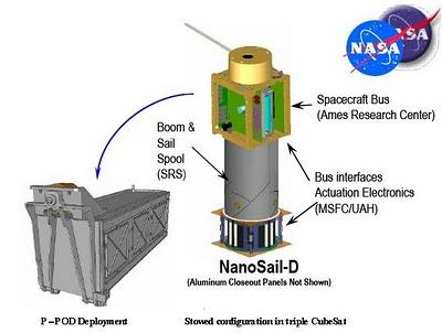 NASA sigue sin hacer contacto con NanoSail-D. FASTSAT funcionando OK