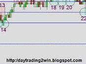 Analisis soportes-resistencias mini sp500 -14/12/10
