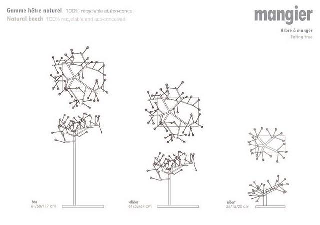 Un arbolito muy goloso