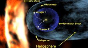 La Voyager I se topa con la reducción del viento solar en los limites del Sistema Solar
