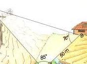 Trigonometría Geogebra.