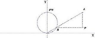 María Gaetana Agnesis (1718-1799)