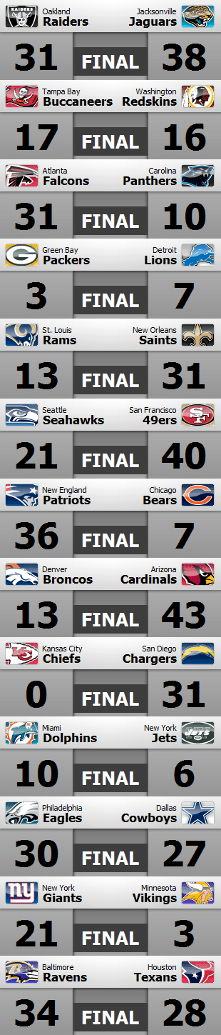 Resultados y clasificaciones: week 14