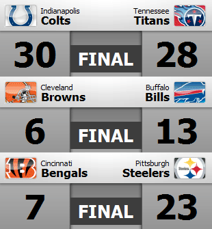 Resultados y clasificaciones: week 14