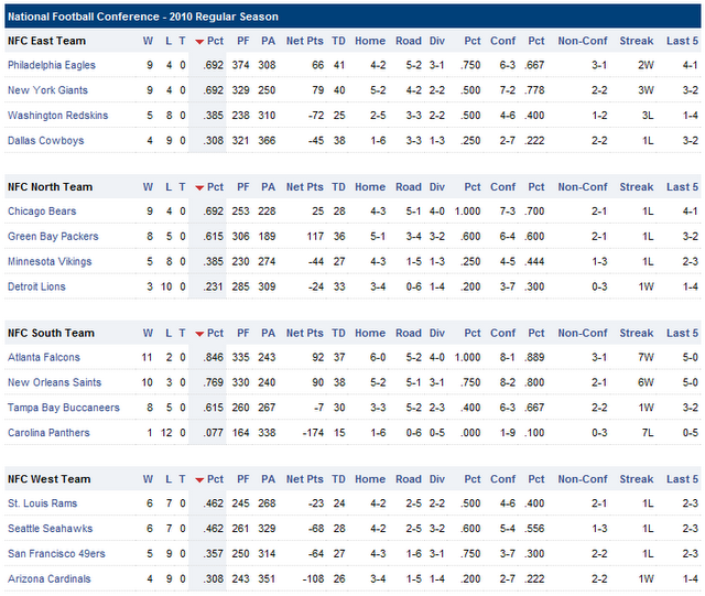 Resultados y clasificaciones: week 14