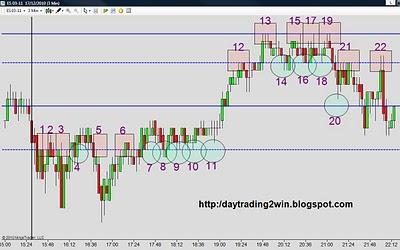 Analisis soportes-resistencias mini sp500 -17/12/10