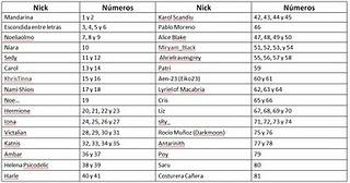 Lista de participantes