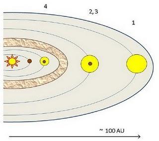 Nueva teoría explica el origen del cinturón de asteroides