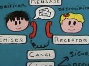 ¿cómo proceso comunicación?