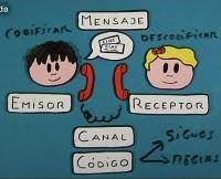 ¿cómo proceso comunicación?