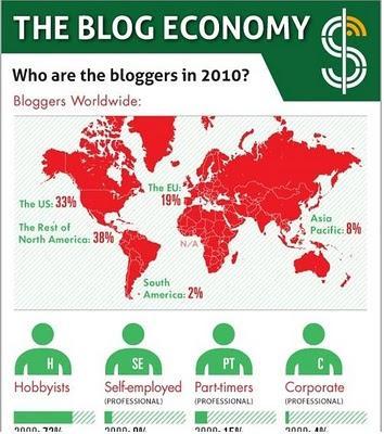The blog economy. Los mercaderes en el templo The blog economy. Los mercaderes en el templo