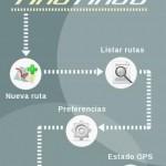 Andando-aplicacion de Android para gestionar tus rutas