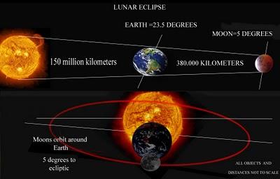 Eclipse total de Luna visible esta noche