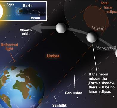 Eclipse total de Luna visible esta noche