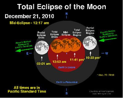 Eclipse total de Luna visible esta noche