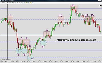 Analisis soportes-resistencias mini sp500 -20/12/10