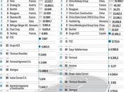 Ranking Mayores Empresas Construccion