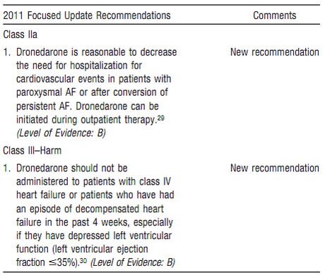 Actualización (o casi no) de la AHA: Fibrilacion Auricular 2011 Actualización (o casi no) de la AHA: Fibrilacion Auricular 2011