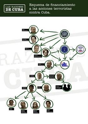 Chávez Abarca reconoció en juicio oral que cumplió órdenes de Posada Carriles (+ foto e infografía)