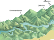 tres tramos clásicos curso ríos