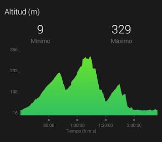 Entrenamiento 13/02/2016