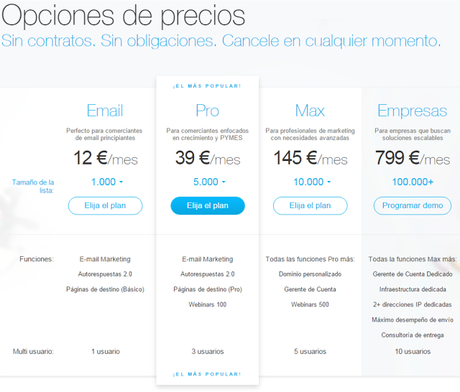 Descubre el mundo del email marketing para bloggers