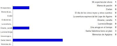 Reseña del viernes + sorteos
