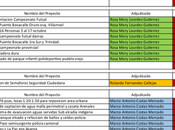 Concejal Guiteras: ahijados municipio Borja