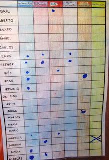 Trabajando por rincones en Infantil VI: registro de asistencia a los rincones.