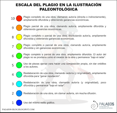 Escala del plagio en la ilustración paleontológica