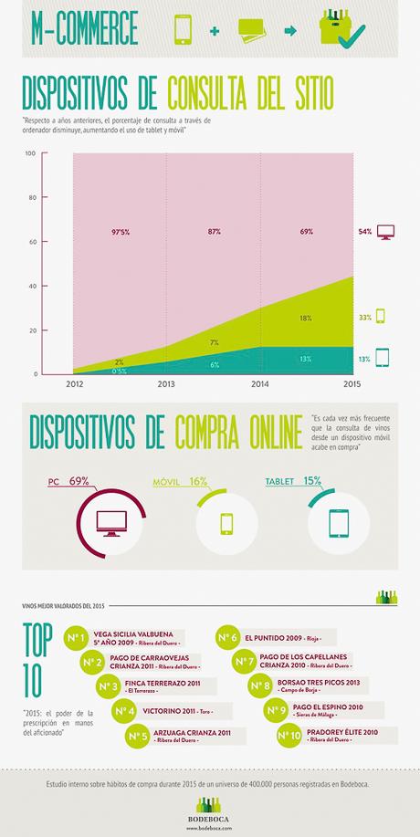 dispositivos de consulta