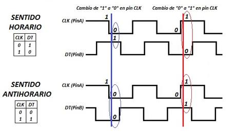 Contador ascendente/descendente con codificador rotativo