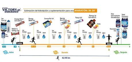 Mitos, Leyendas y Grandes Mentiras del Running 3